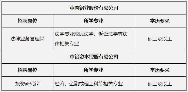2021中国铝业集团有限公司应届高校毕业生补充招聘公告